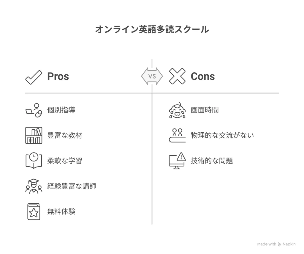 オンライン英語多読スクール