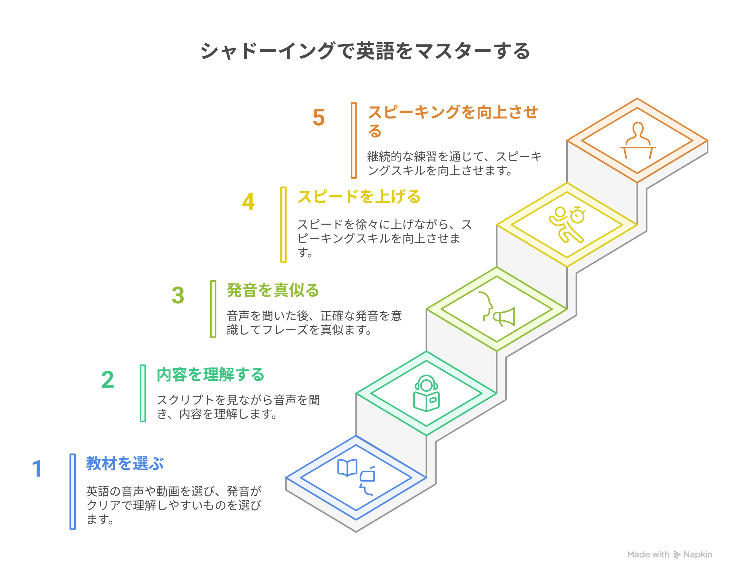 シャドーイングで英語をマスターする