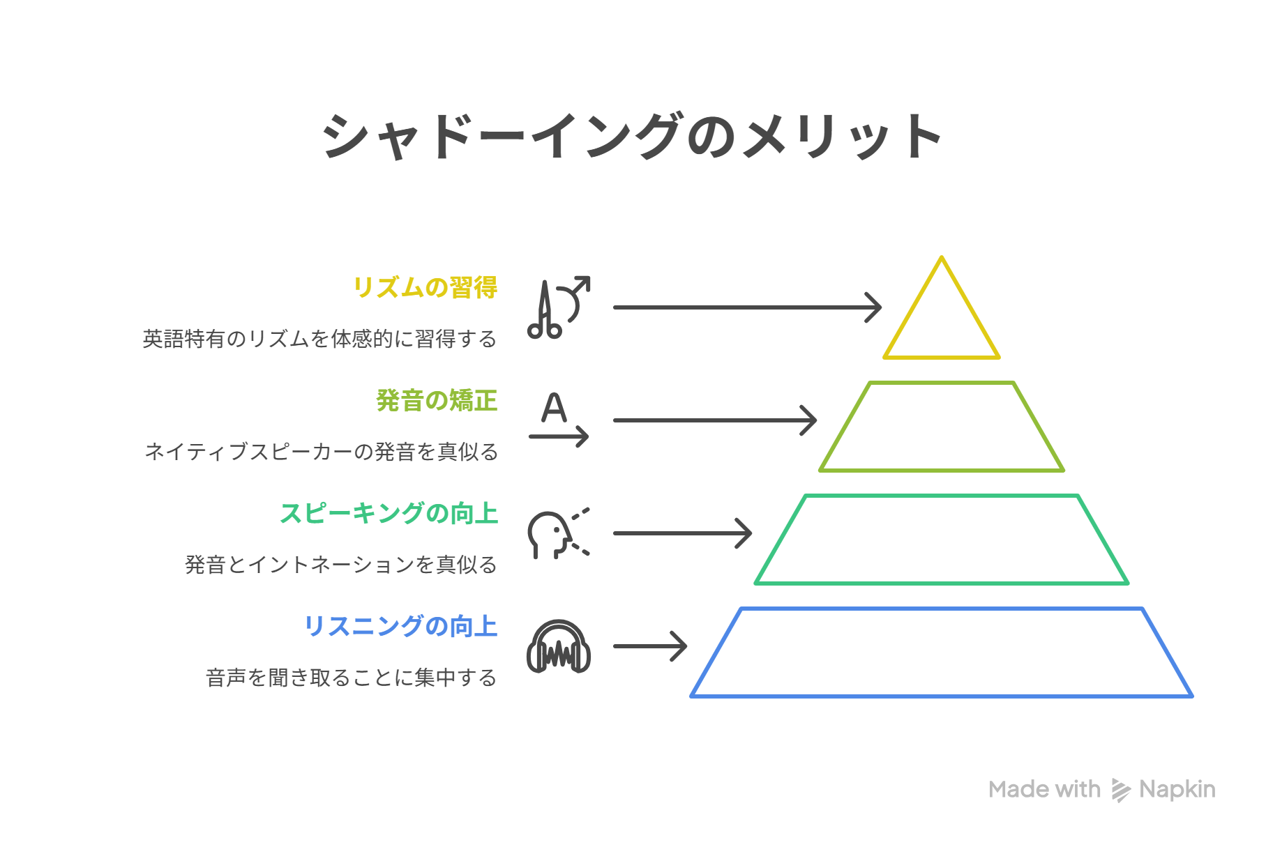 シャドーイングのメリット