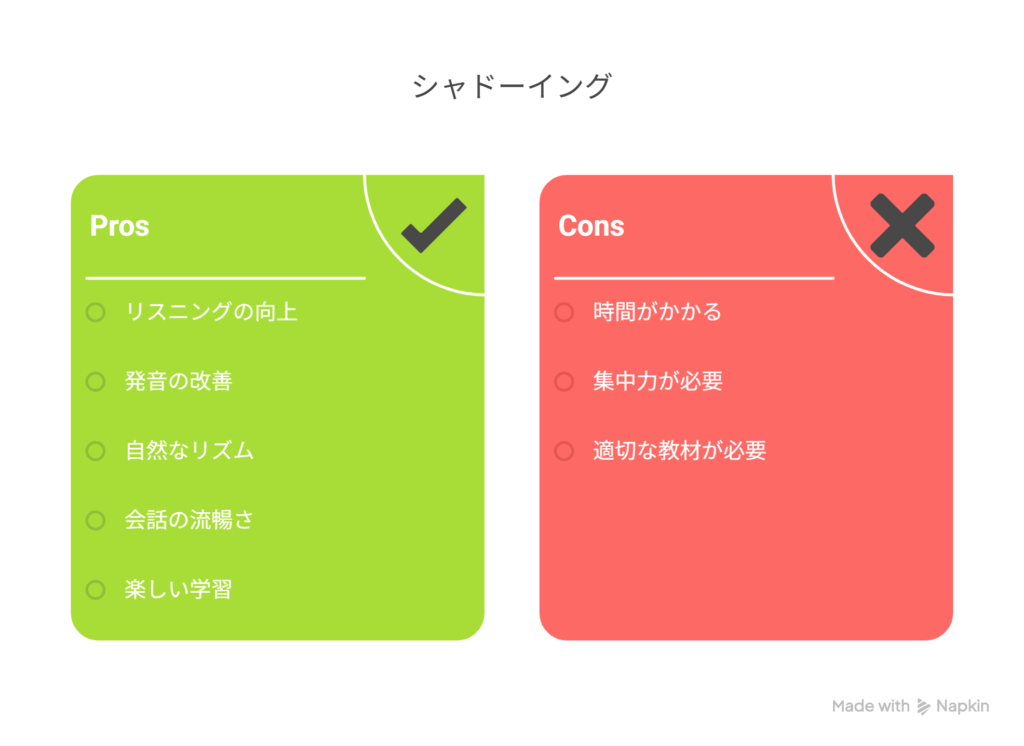 多読 x 英会話シャドーイングの効果とやり方ガイド