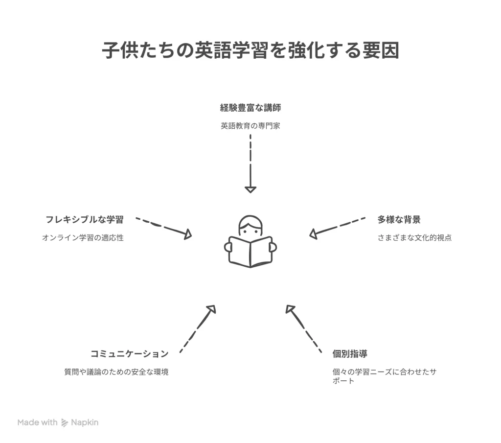 英語教材 - 子ども専門英会話READMY