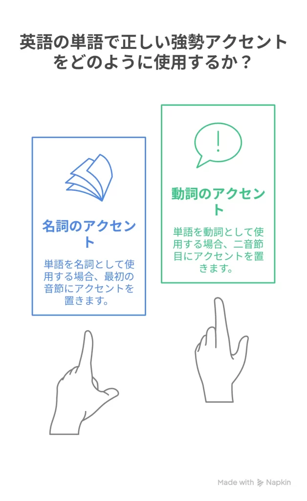 強勢アクセント