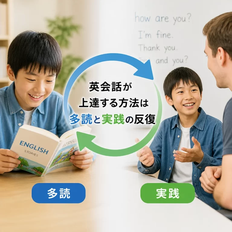 英会話が上達する方法は多読と実践の反復