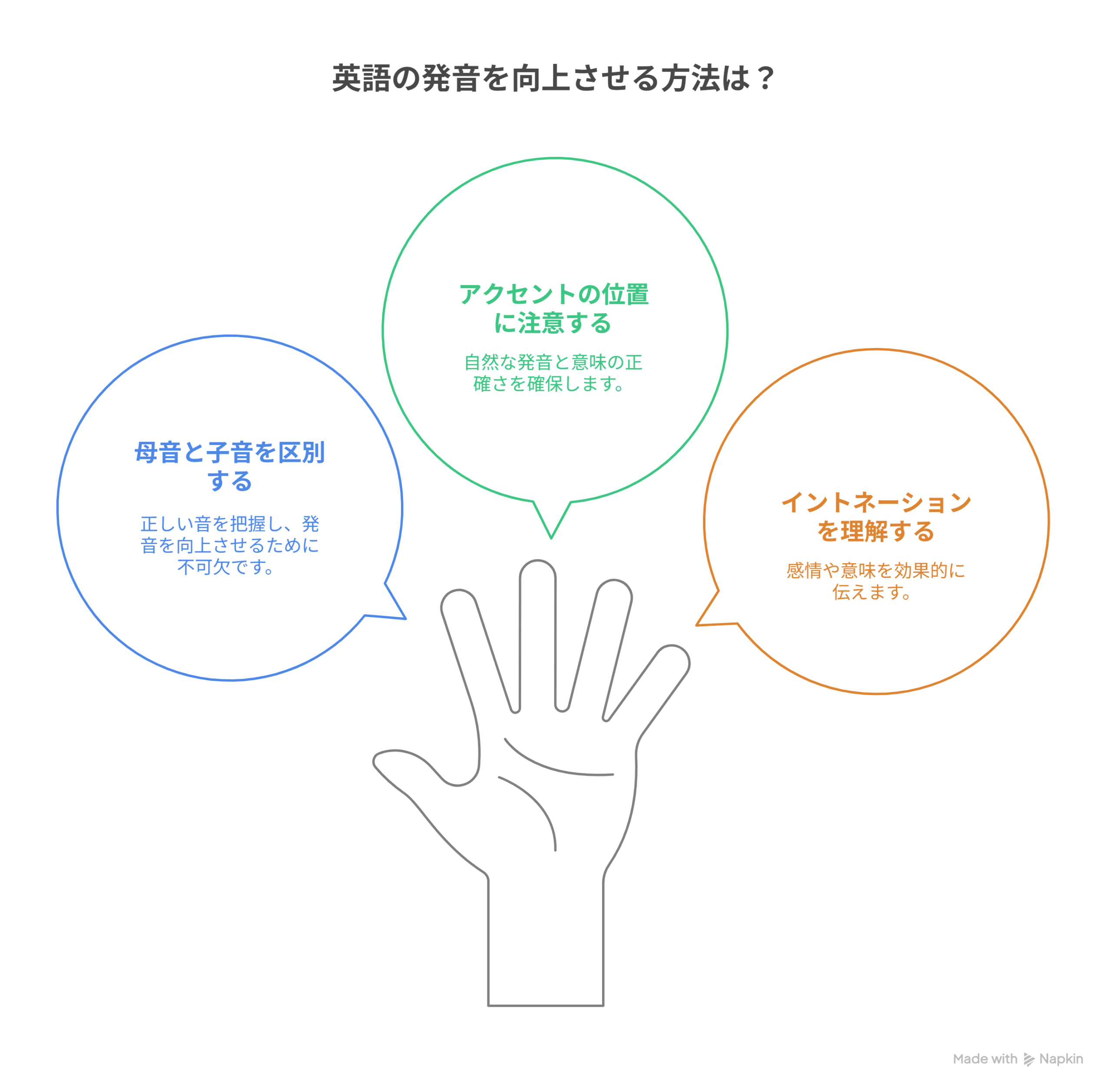 英語の発音の基本ルール