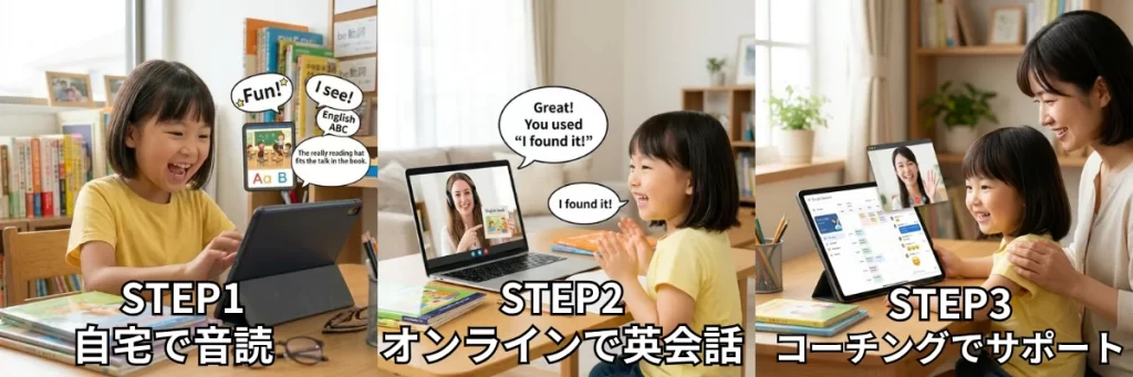 3つのステップ